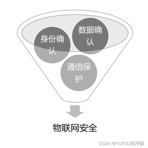 物聯網安全架構與基礎設施技術服務探析