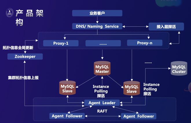 vivo x TiDB 強(qiáng)強(qiáng)聯(lián)手，破解云服務(wù)海量數(shù)據(jù)挑戰(zhàn)