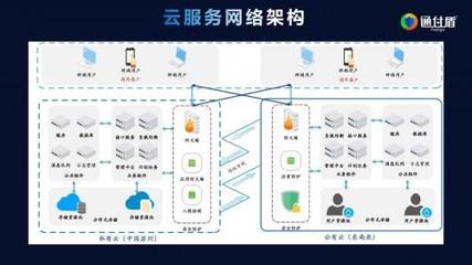 讓金融更科技 通付盾即將亮相2020第三屆中國金融科技產(chǎn)業(yè)峰會(huì)云服務(wù)