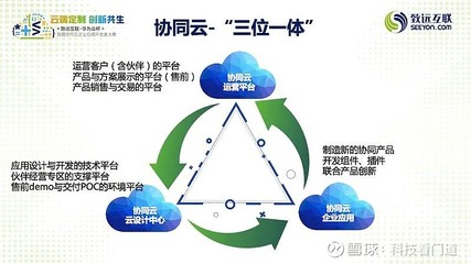 致遠(yuǎn)互聯(lián)協(xié)同云“非常6+1” 一站式云服務(wù)賦能企業(yè)數(shù)字化協(xié)同