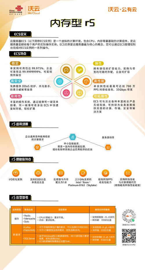 云端賦能 深度解析沃云公有云核心產(chǎn)品與市場競爭力